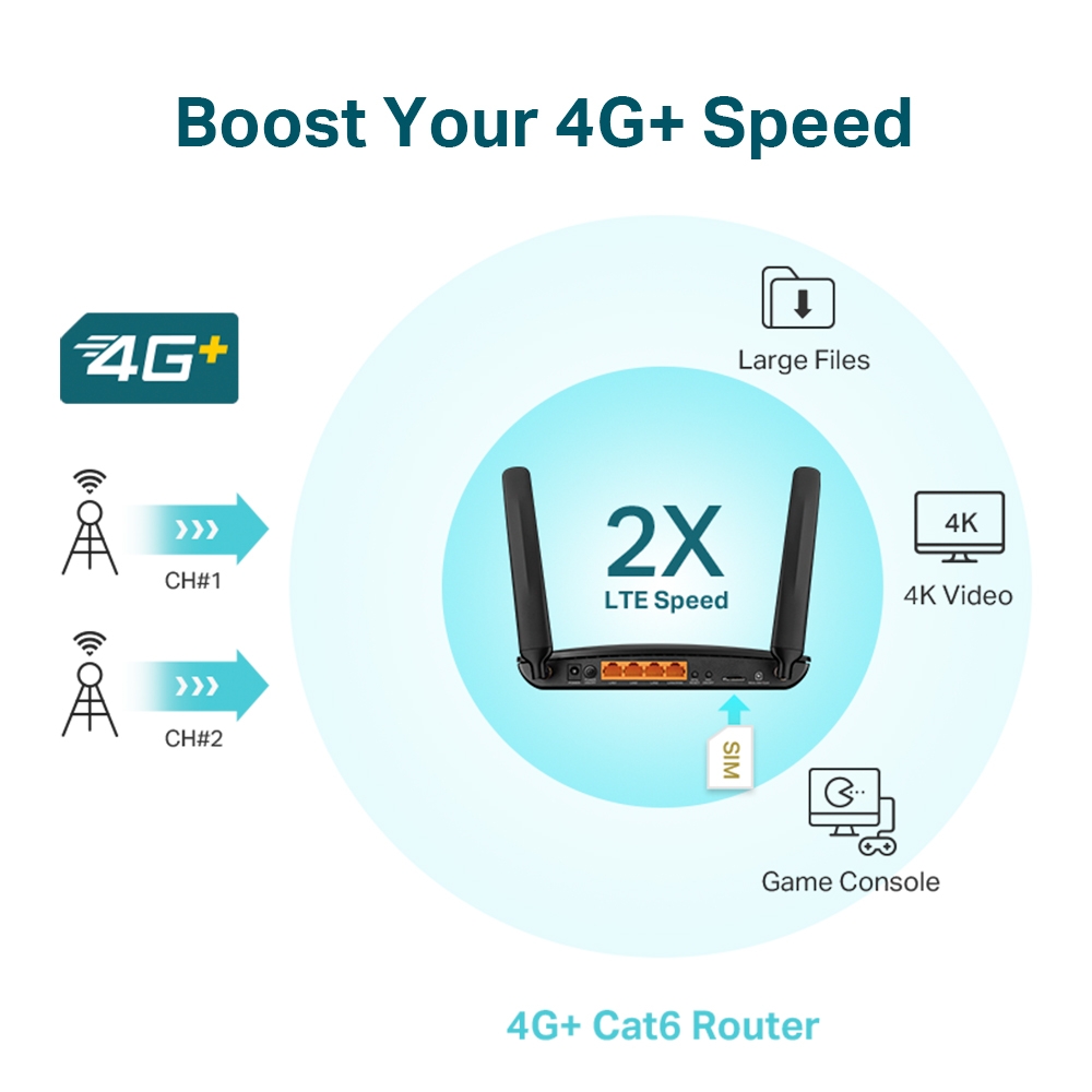 TP-LINK ARCHER MR600 4G+ CAT6 LTE ROUTER thumbnail 2