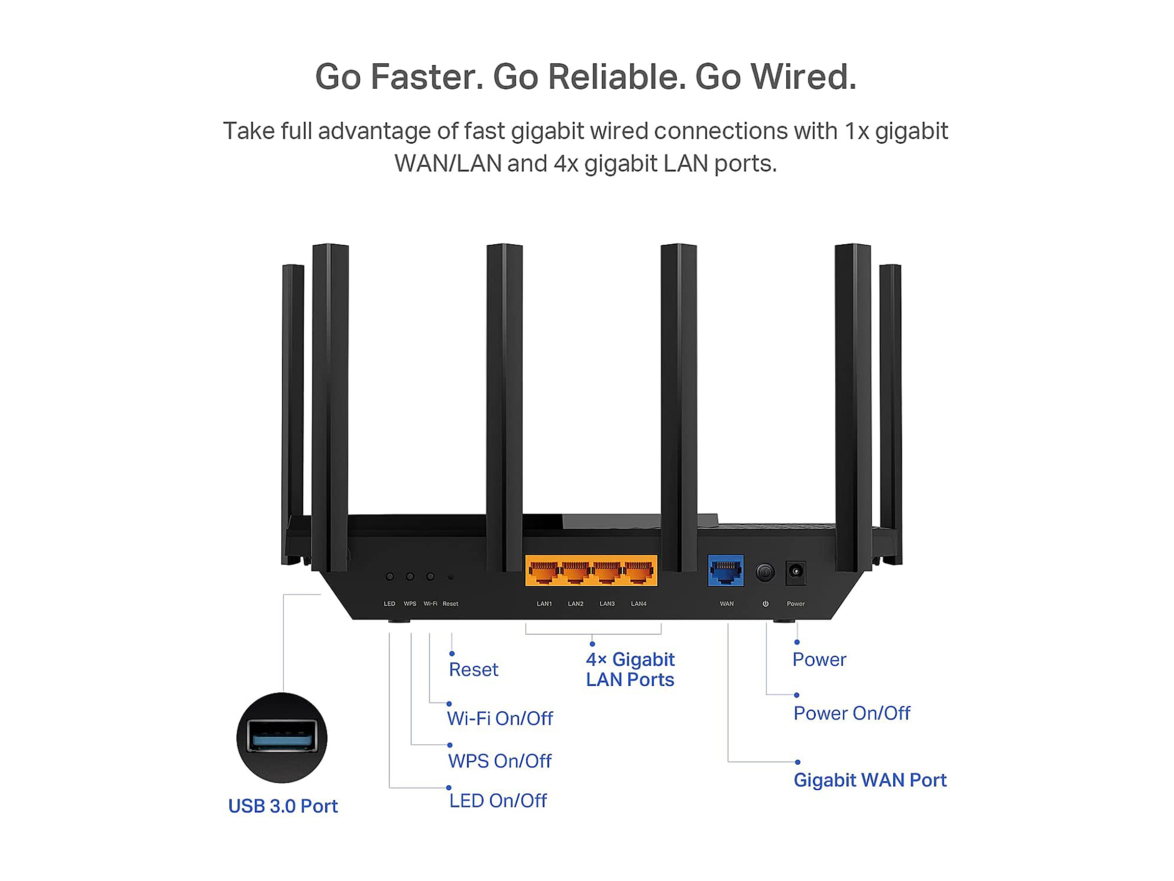 TP-LINK TL-AX73 AX5400 WI-FI 6 ROUTER thumbnail 3