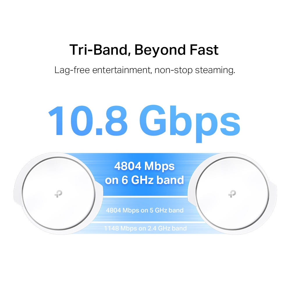 TP-LINK DECO XE200 AXE1000 TRI-BAND MESH WIFI6E (1-PACK) thumbnail 3