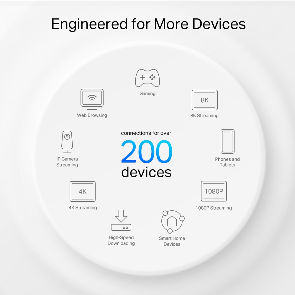 TP-LINK DECO XE200 AXE1000 TRI-BAND MESH WIFI6E (1-PACK) thumbnail 7