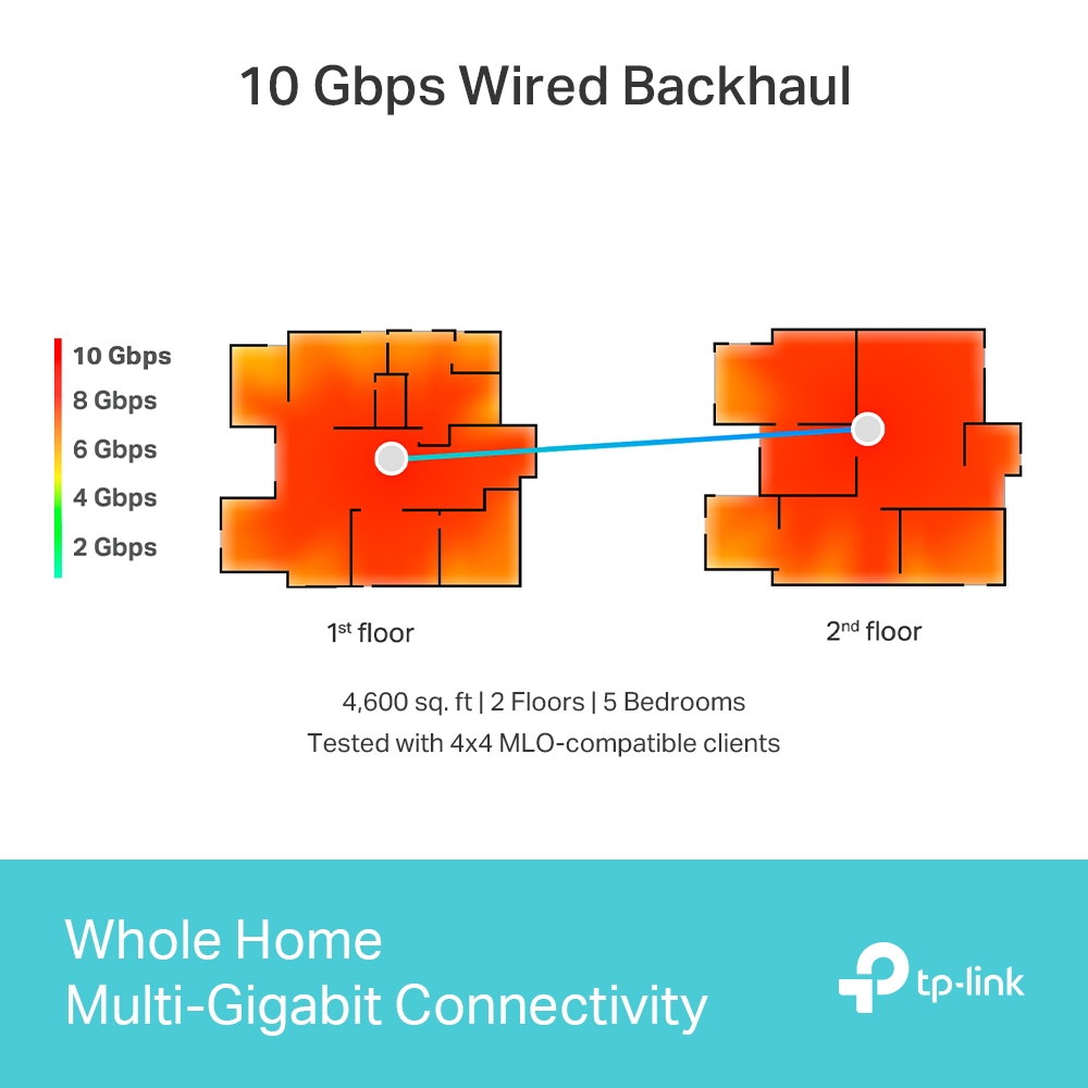 TP-LINK BE22000 Whole Home Mesh Wi-Fi 7 System (2-PACK) thumbnail 5