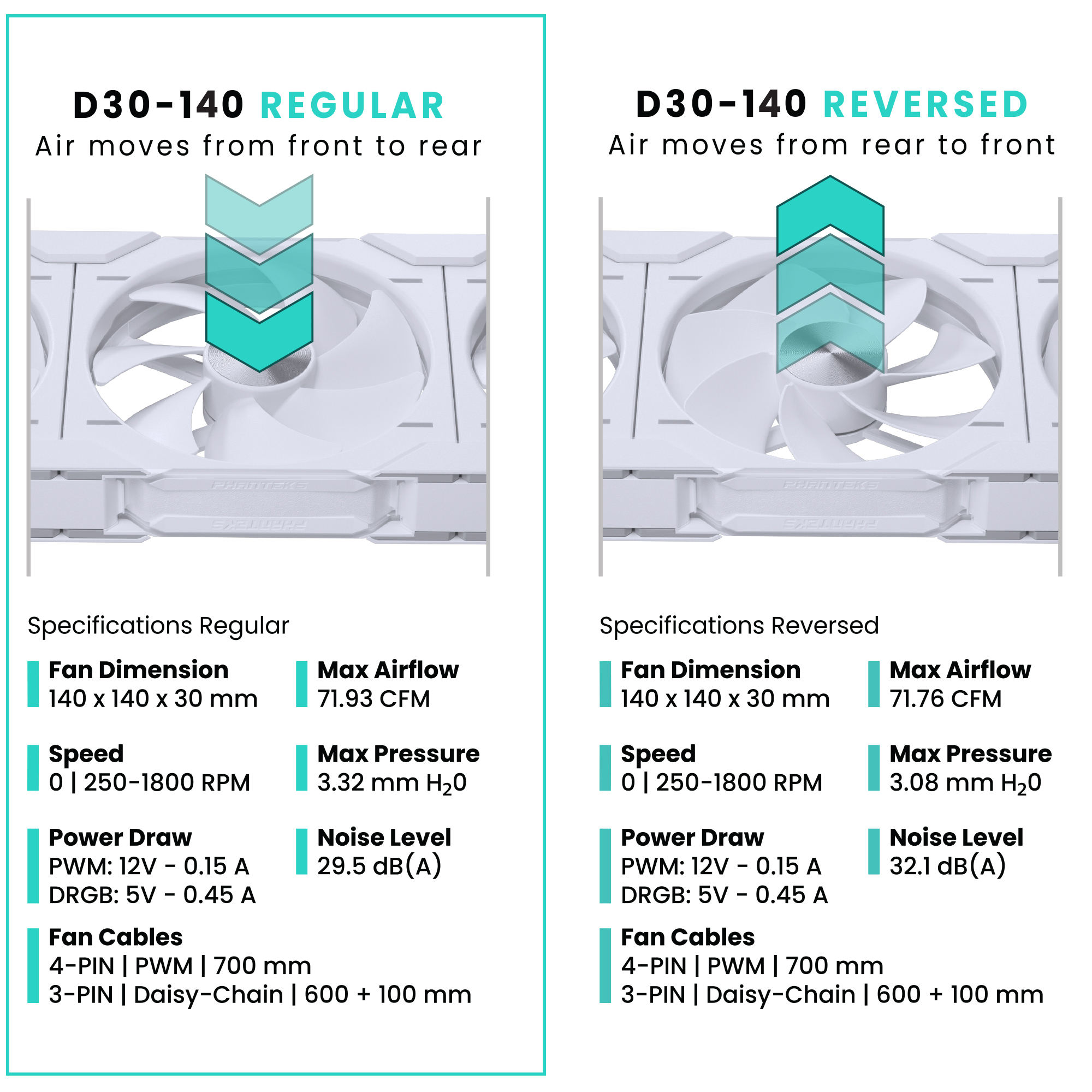 D30 140MM PWM FAN REVERSE DRGB WHITE (1-PACK)