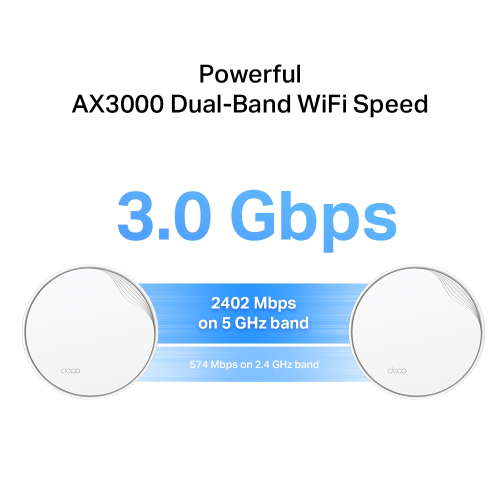 TP-LINK Deco AX3000 Mesh WiFi 6 System with PoE (2-PACK) thumbnail 7
