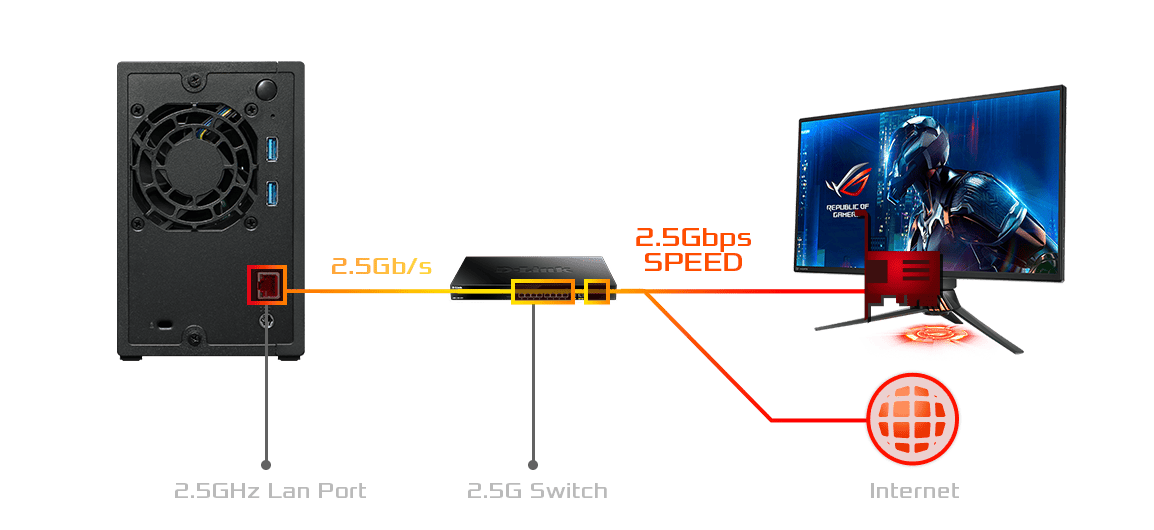 ASUSTOR AS1202T 2BAY TOEWR NAS thumbnail 2